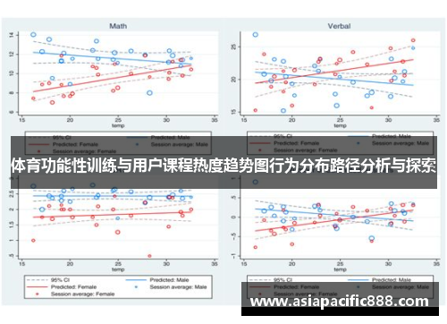 体育功能性训练与用户课程热度趋势图行为分布路径分析与探索