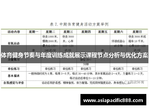 体育健身节奏与年度训练成就展示课程节点分析与优化方案