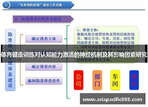体育健走训练对认知能力激活的神经机制及其影响因素研究