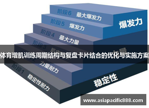 体育增肌训练周期结构与复盘卡片结合的优化与实施方案