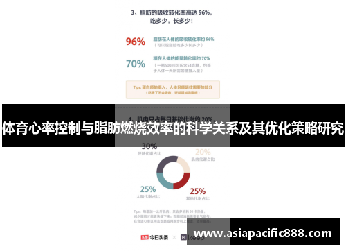体育心率控制与脂肪燃烧效率的科学关系及其优化策略研究