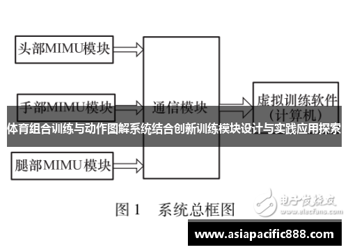体育组合训练与动作图解系统结合创新训练模块设计与实践应用探索