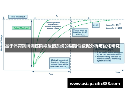 基于体育跳绳训练阶段反馈系统的周期性数据分析与优化研究