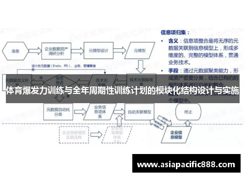体育爆发力训练与全年周期性训练计划的模块化结构设计与实施