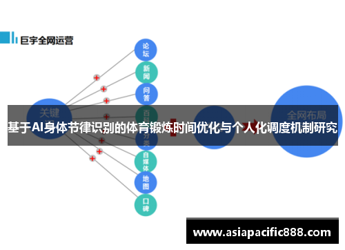 基于AI身体节律识别的体育锻炼时间优化与个人化调度机制研究