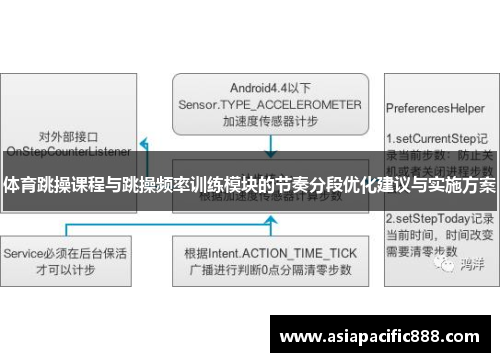 体育跳操课程与跳操频率训练模块的节奏分段优化建议与实施方案