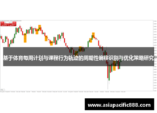 基于体育每周计划与课程行为轨迹的周期性偏移识别与优化策略研究